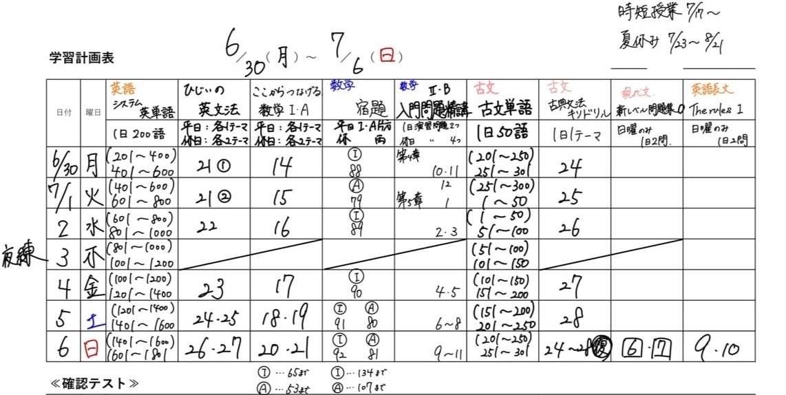 1週間の学習計画表を個別に作成します 日々の家庭学習の質を高め、机に向かい、迷う時間を減らします！ イメージ3