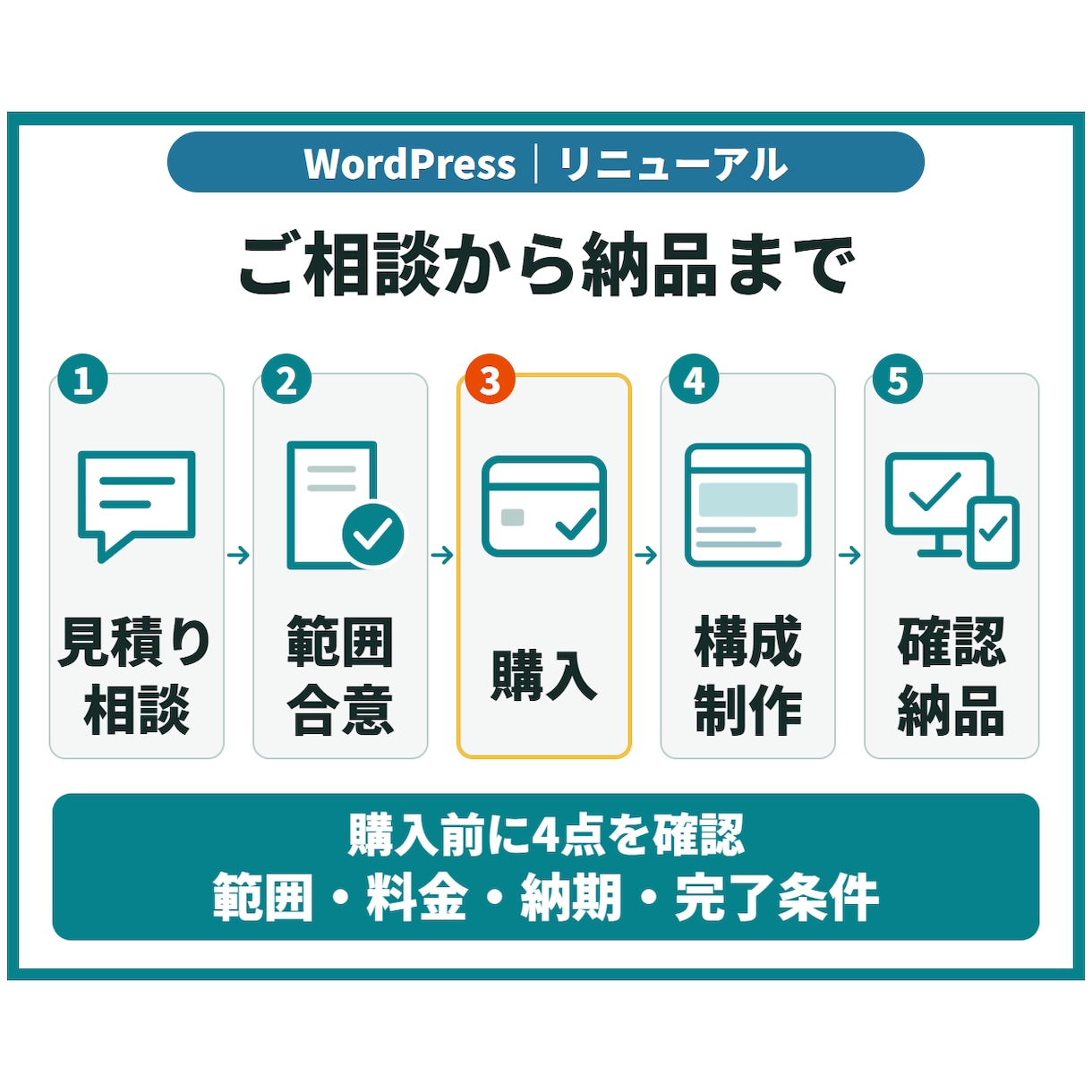 WordPressサイトをリニューアルします 既存テーマで主要2ページを刷新／全体改修は個別見積り イメージ5