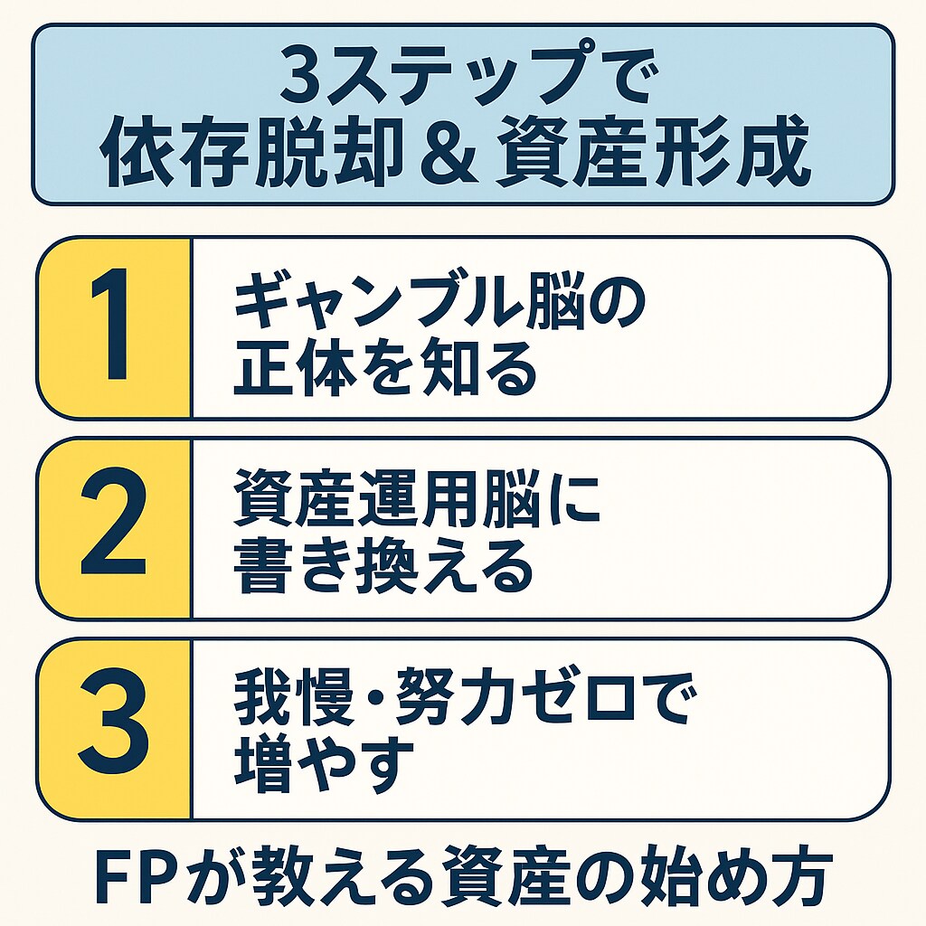 ギャンブル脳を我慢ゼロで資産運用脳に変換します 我慢も根性も不要。あなたの脳は“お金を増やす才能の塊” イメージ3