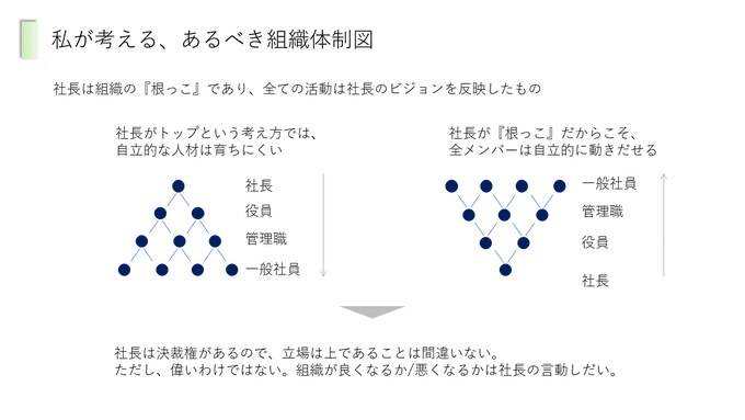 レベル別_資料作成のレッスンをします パナソニックで学んだストーリのある資料作成をお伝えします イメージ3