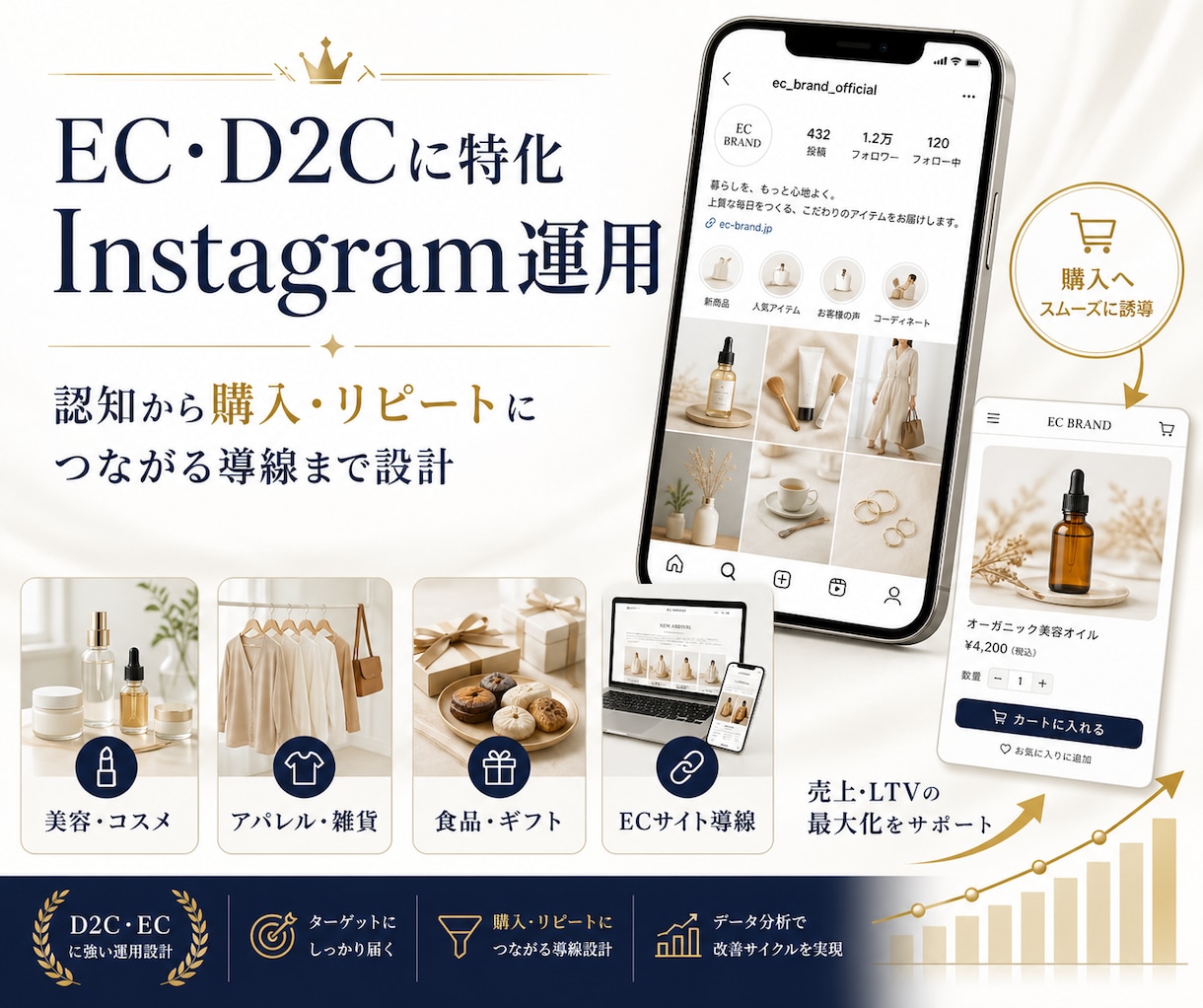 EC・D2Cに特化！インスタグラム運用をいたします 美容・コスメ・アパレル・アクセサリー・雑貨・食品…に対応！ イメージ1