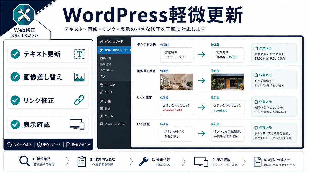 小さなWeb修正1点を作業メモ付きで対応します 画像も相談可、個人店Web修正を丁寧に イメージ6