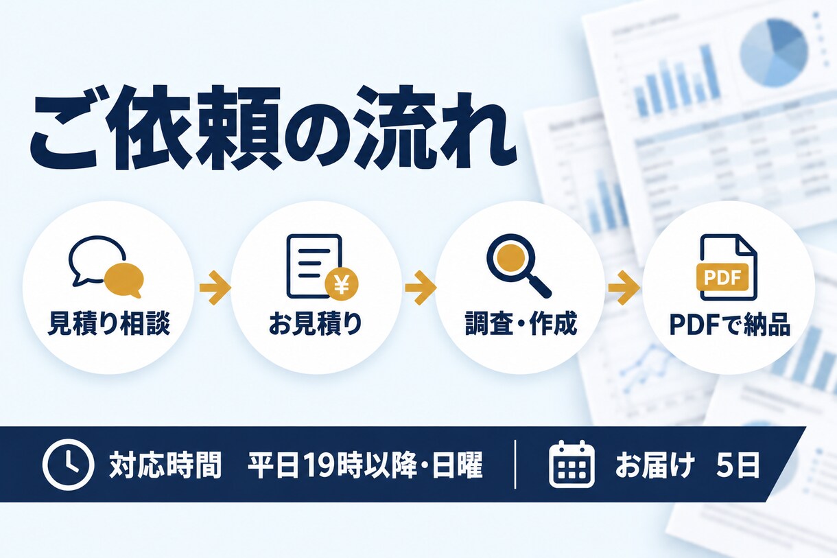 現役の商品企画担当が競合を調べ差別化案まで出します AIで網羅的に調査し、レビューから改善のヒントを整理します イメージ5