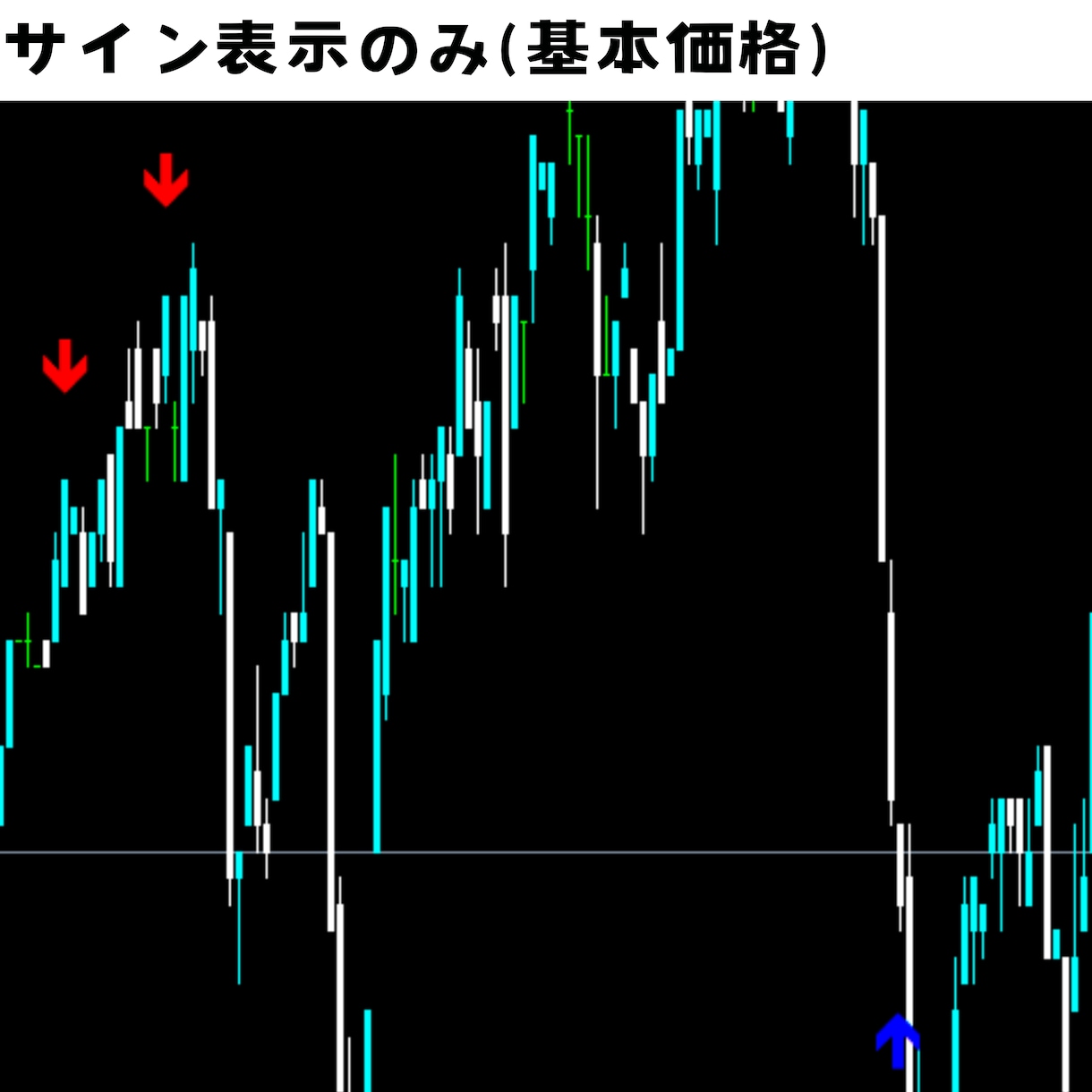 裁量手法をMT4インジケータ化します サイン・解析ツールを工数とご予算に応じて開発します イメージ2