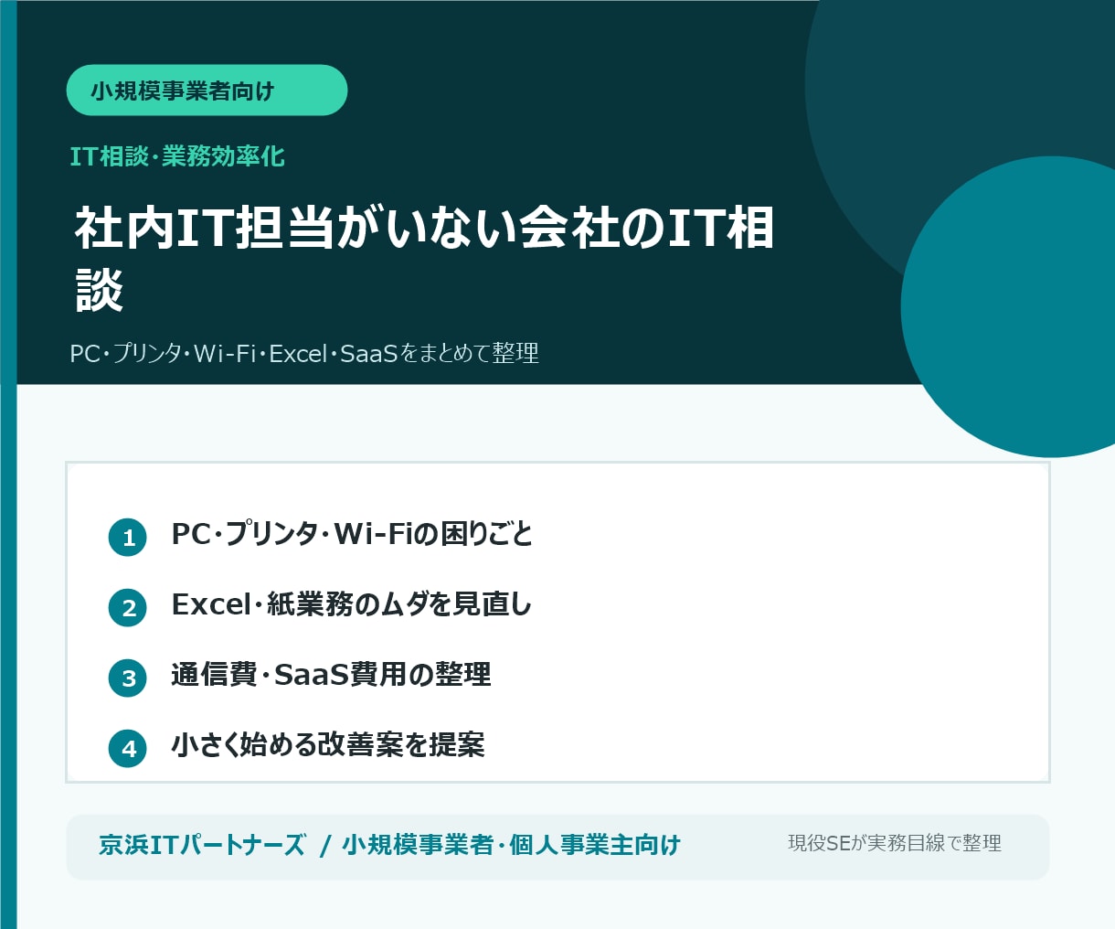 小規模事業者向けのIT相談・業務効率化を支援します ITコストを整理し、無理なく始められる改善策をご提案します。 イメージ1
