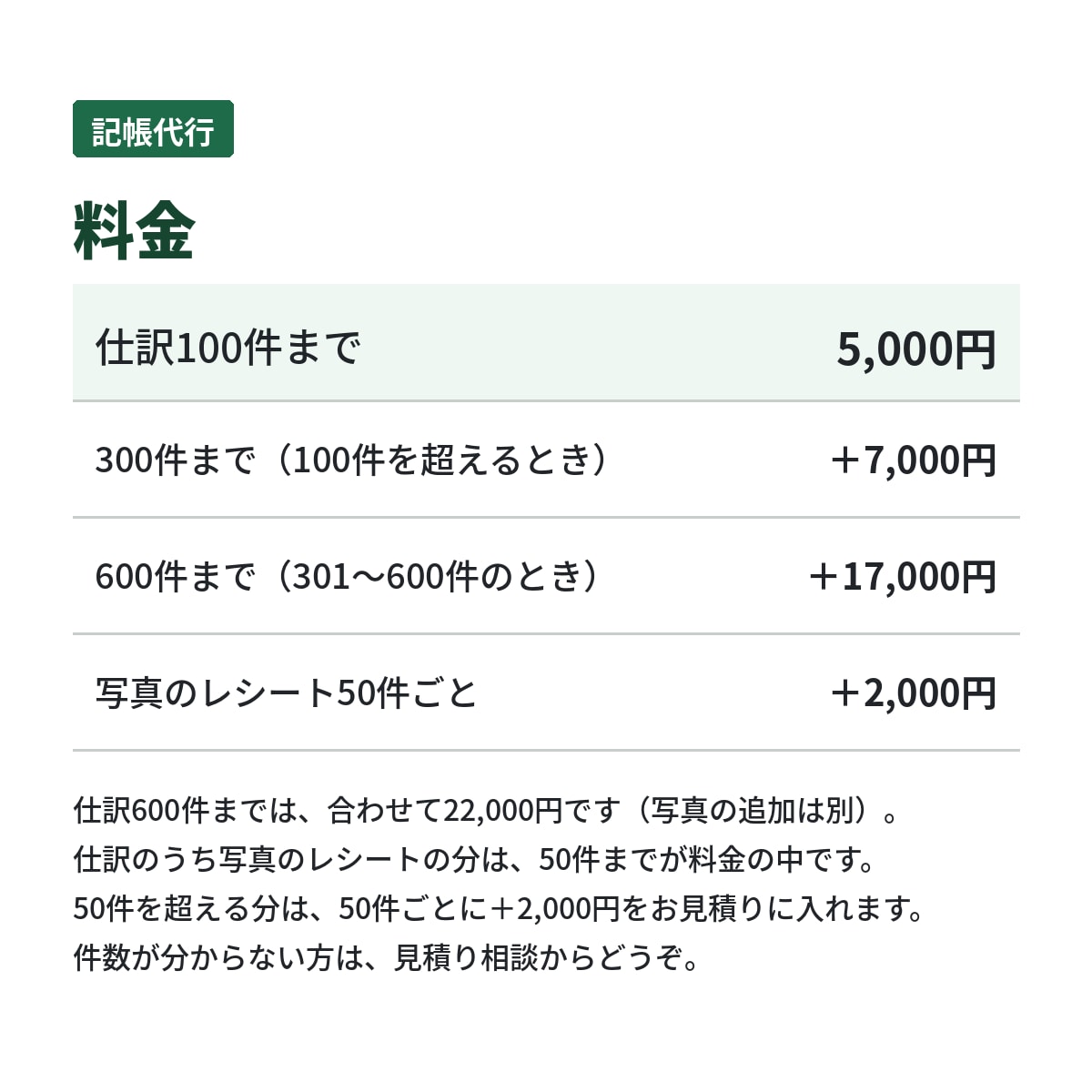 記帳代行｜溜まった記帳を1回でまとめて片付けます パスワード不要。取り込むファイルとExcelの仕訳帳で納品 イメージ4