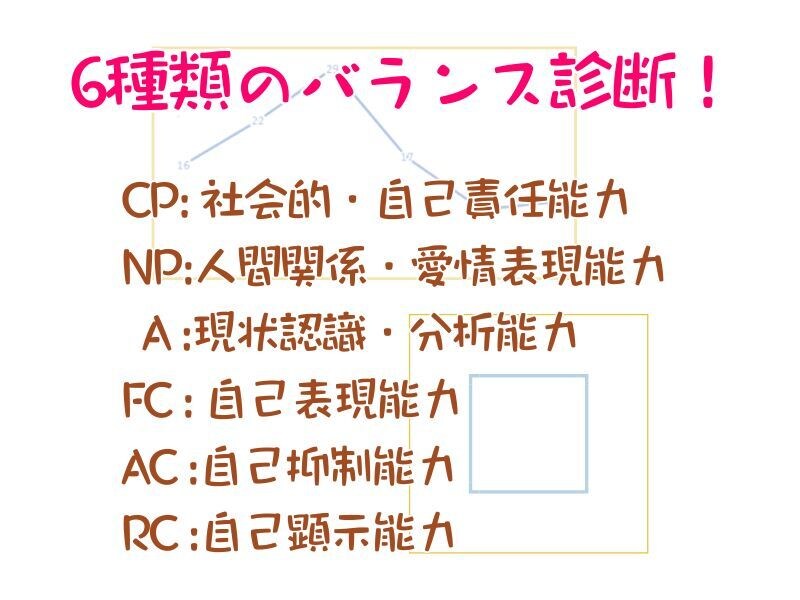 性格診断でお客様の心を掴み方・心の開き方教えます 60問の質問♡あなた・お客様の時短「今」の性格・成果の出し方 イメージ5