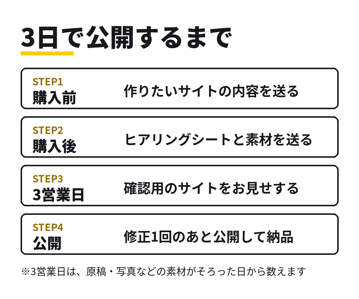 AI駆動開発でホームページを3日で作ります 【見積り無料】原稿がそろって3営業日で公開｜保守も対応 イメージ4