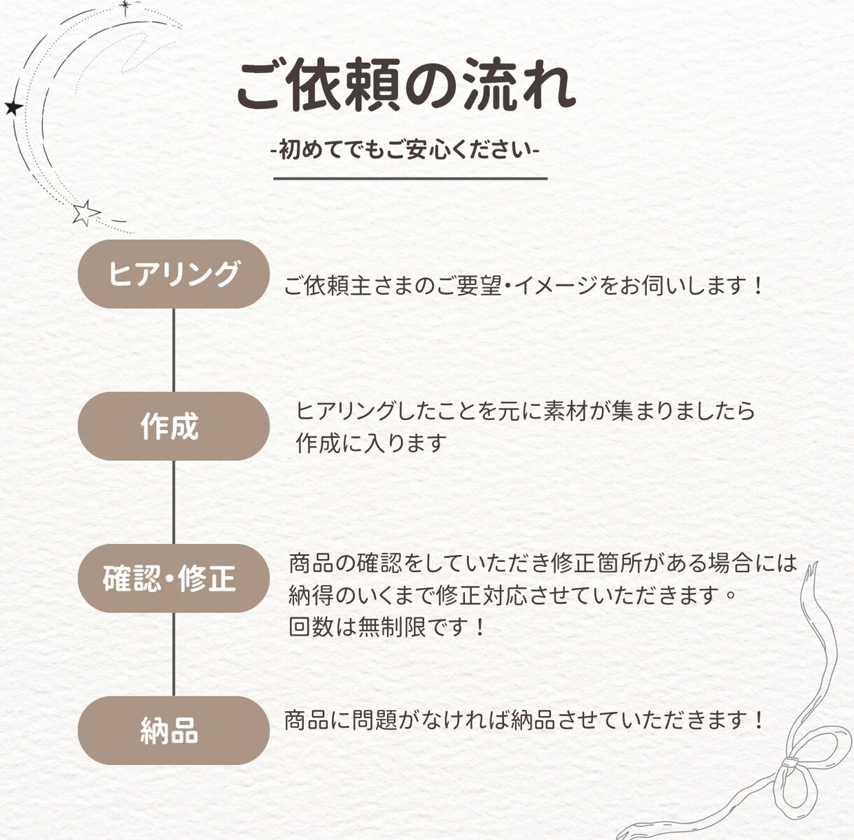 Instagramのフィード投稿作成ます あなたの"こうしたい"をカタチにします！ イメージ2