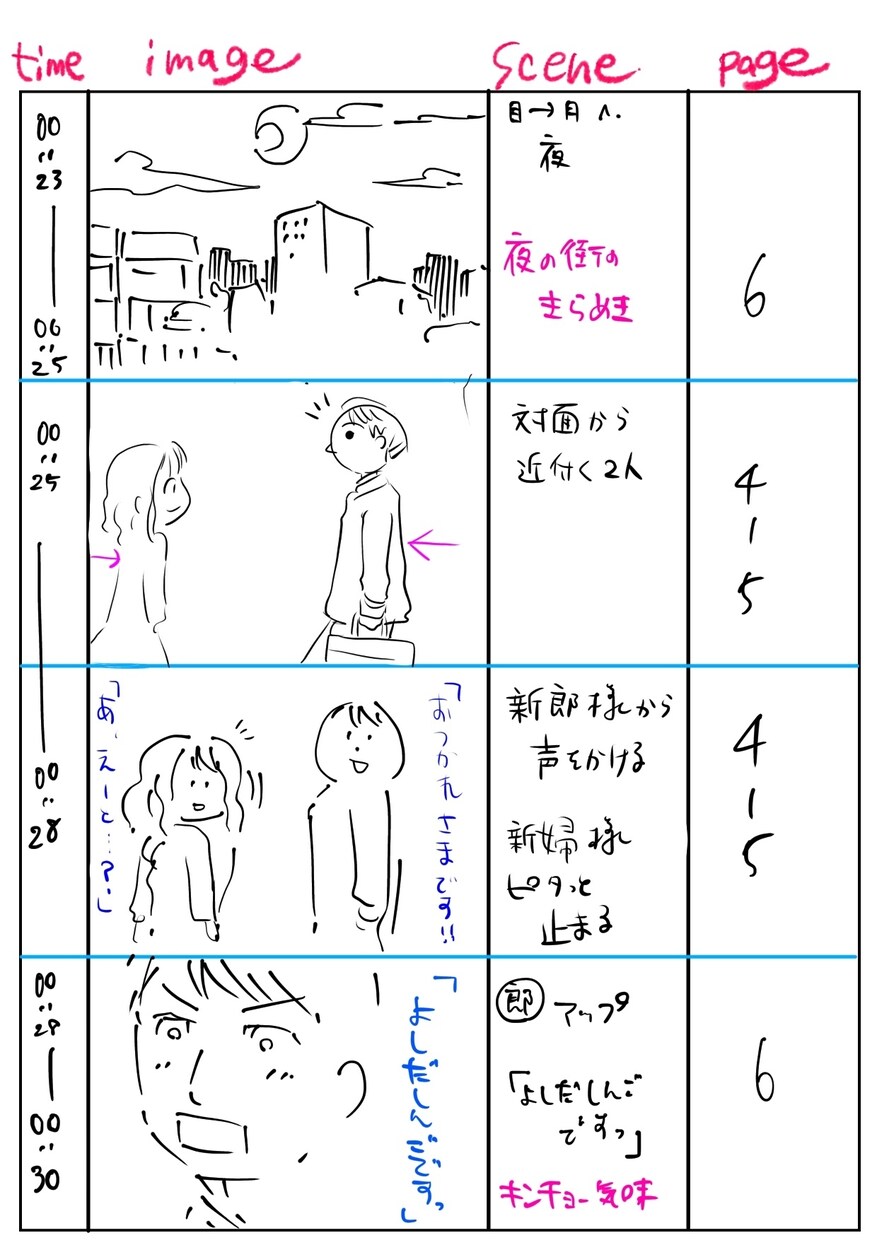 結婚式等で使える感動的なパラパラ漫画を提供します 普段言えない想いをパラパラマンガに乗せて イメージ8