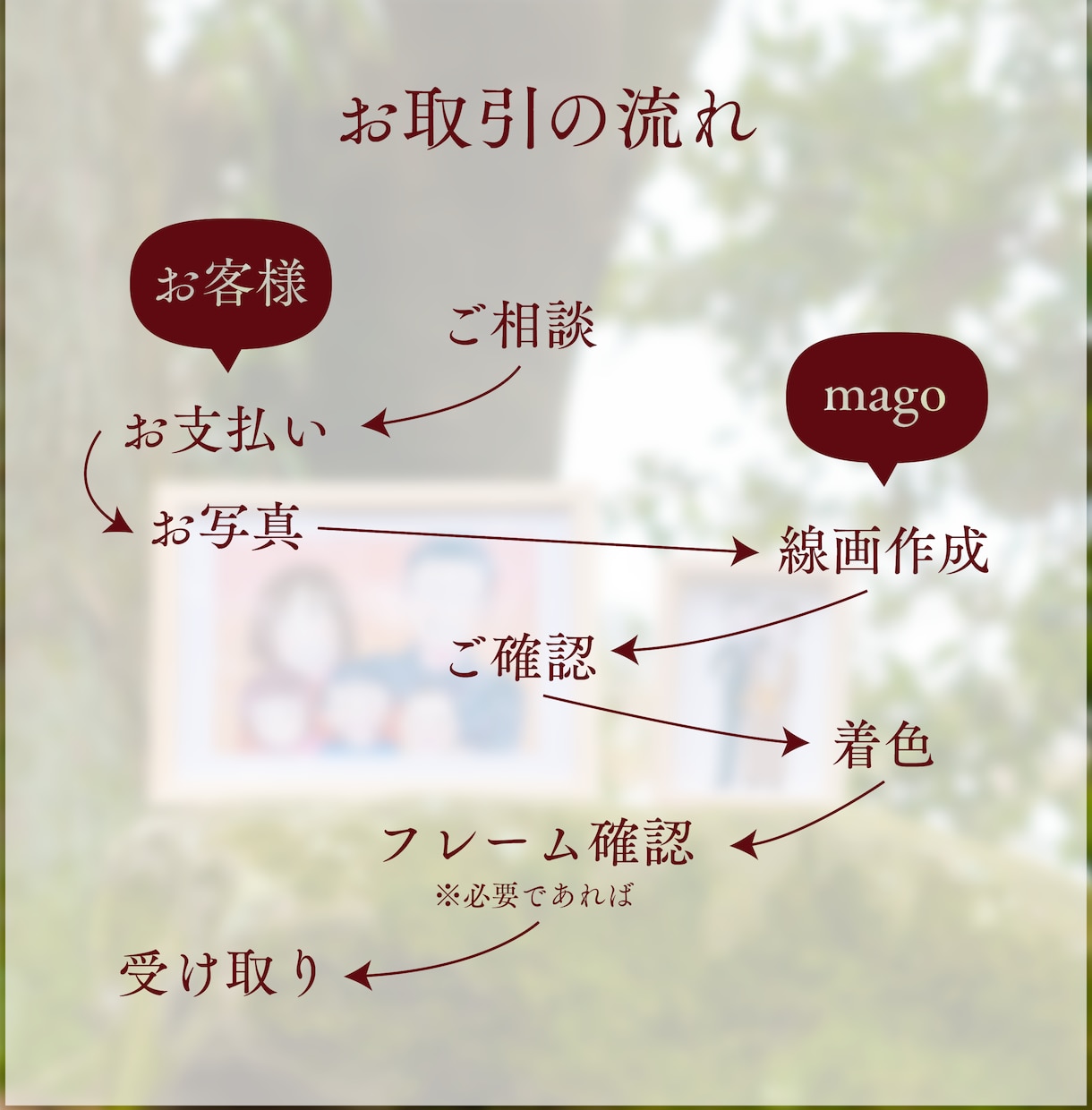 思い出に!額装した似顔絵ギフトをプロがお届けします インテリアにも馴染む!おしゃれで暖かい似顔絵をお送りします イメージ5