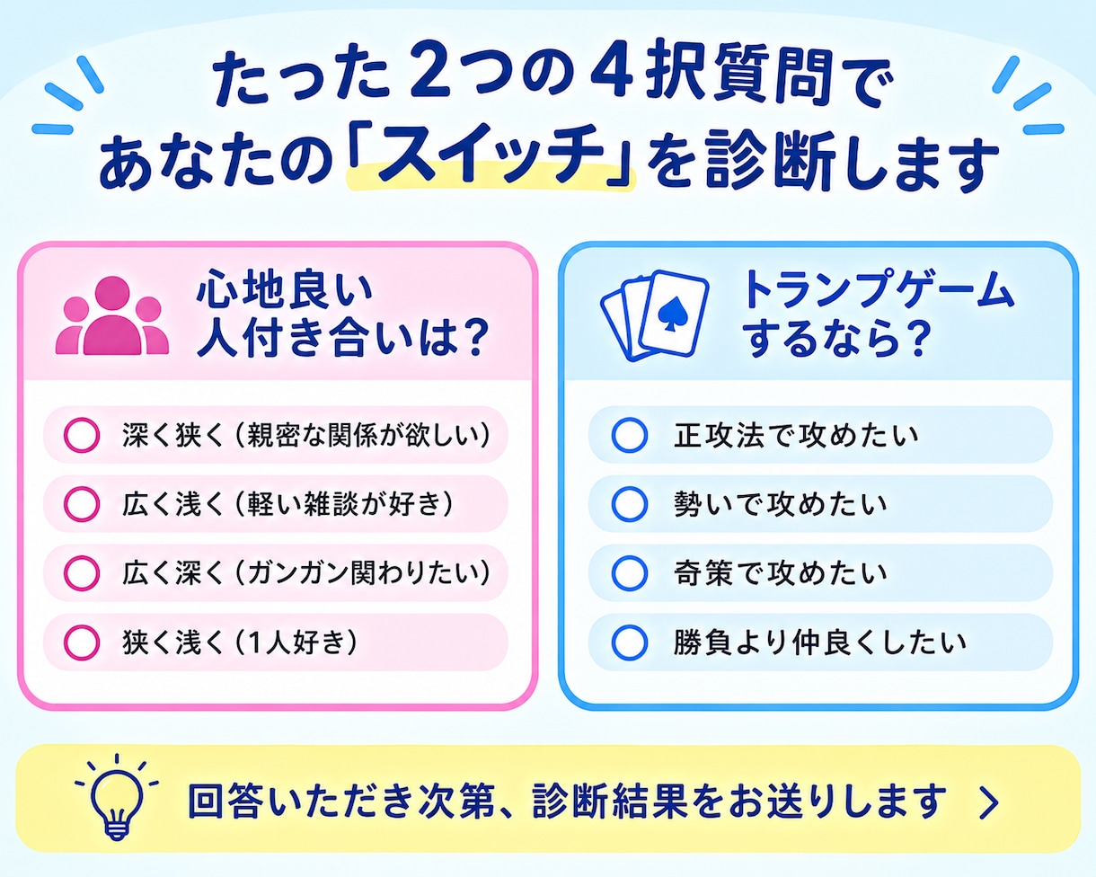 やる気スイッチ＆ご機嫌スイッチ診断します ▶︎たった「2つの4択質問」に答えるだけ！ イメージ2