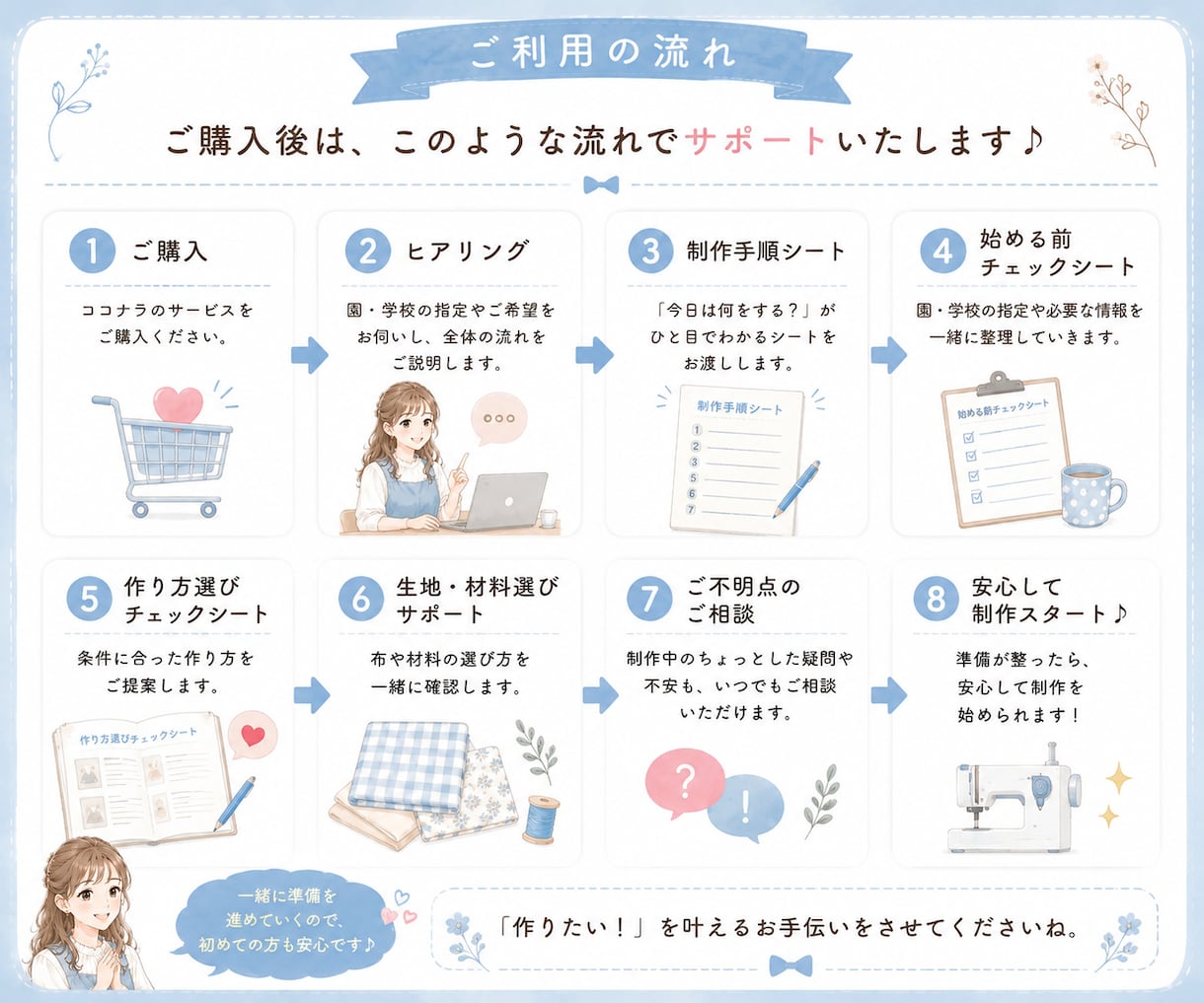 準備・作り方・布選びをお手伝いします 14日間サポート付。入園入学グッズ作りの準備をサポート イメージ4