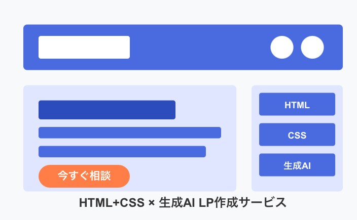 コストを抑えた高品質なLP制作を承ります レスポンシブ対応！SEO対応！ イメージ1