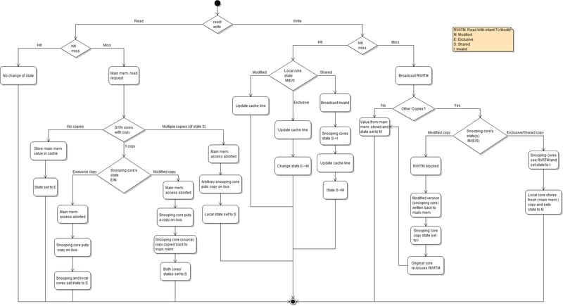 実験プロトコールの作成をサポートします 試薬の選定、プロトコール作成、予備検討などの実験計画 イメージ1