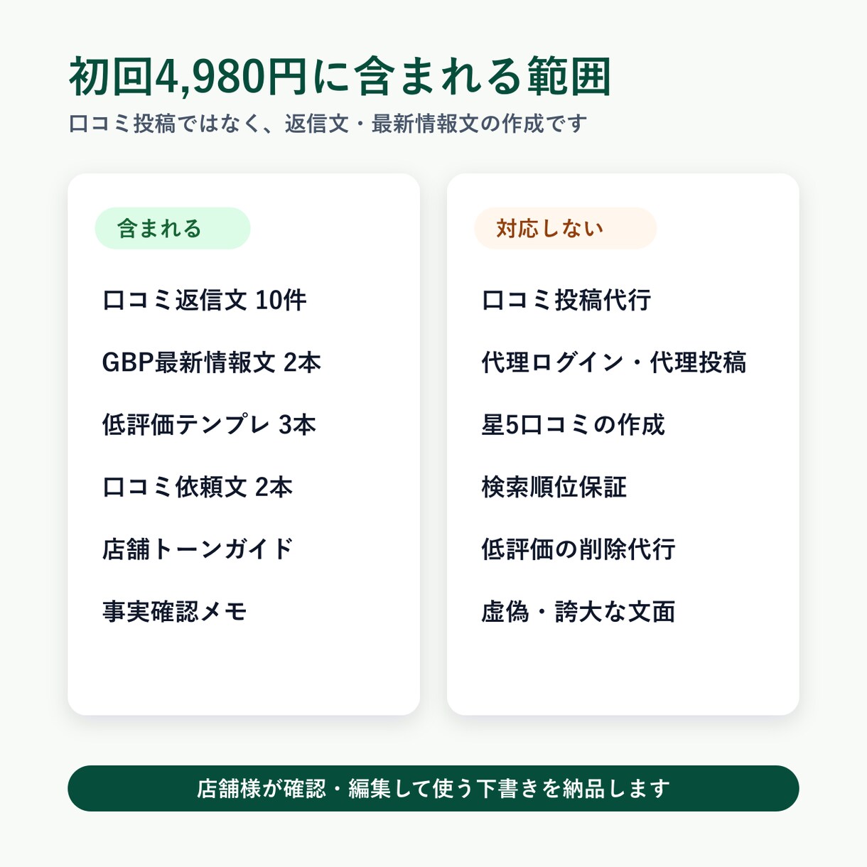 Google口コミ返信＋GBP最新情報作りますます 忙しい店舗向けに返信と発信文を整えます イメージ3