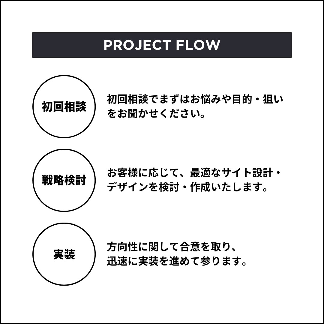 SEOに強いオリジナルHPを最高品質で制作します 【半額セール】集客力とデザインを両立、プロによる安心サポート イメージ3