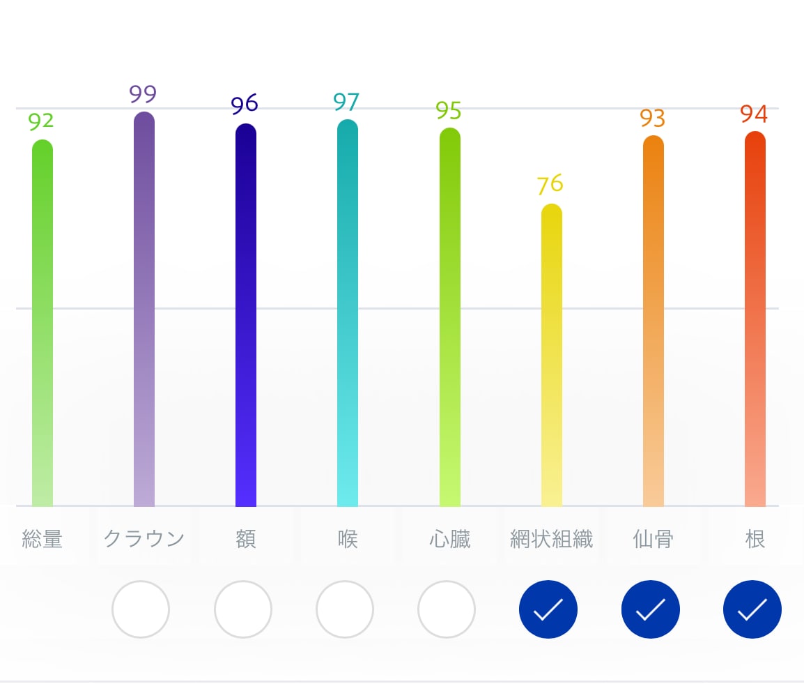 量子波動調整器で波動やチャクラ分析調整します 波動を変えて理想の自分になりませんか♡願望達成の波動調整も♡ イメージ2