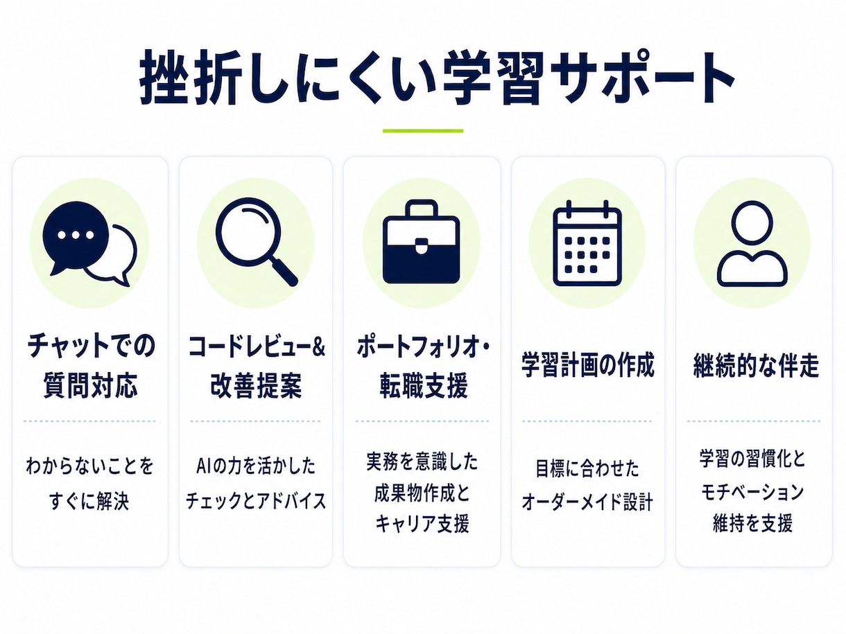 未経験、30代以降のエンジニア転職を支援します AIコーディング・アプリ開発・転職サポートします。 イメージ3