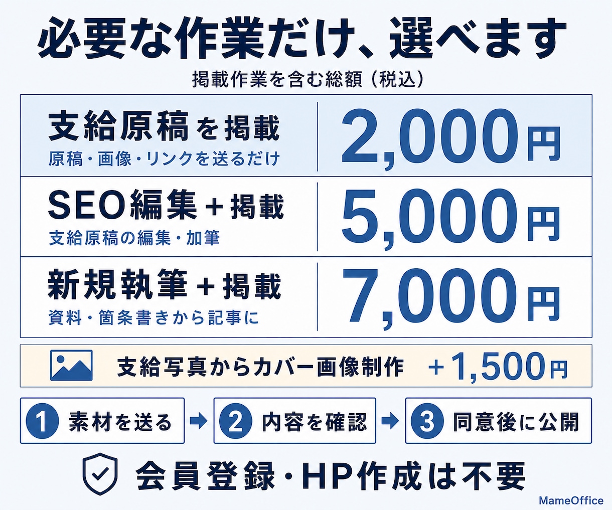 飲食店・サロン・教室・工務店のPR記事を掲載します 開業案内・店舗集客・生徒募集・施工事例の発信に イメージ3