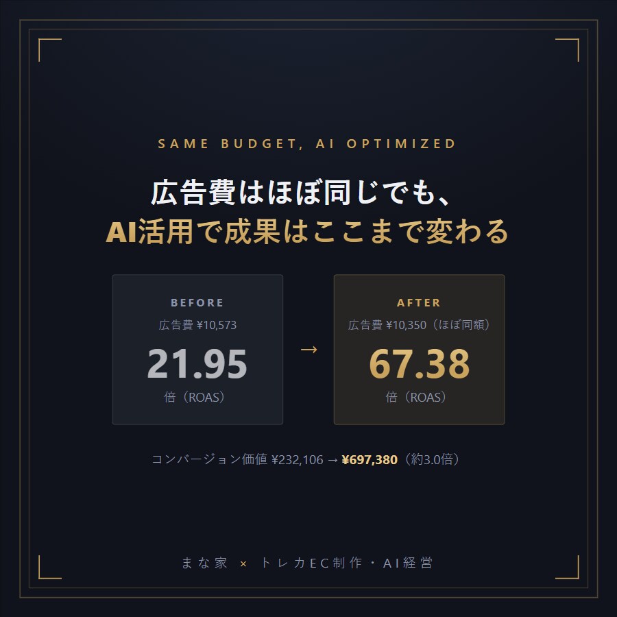 トレカ専門・8部署AI経営システムを構築します 実際に売上を出すトレカの運用体制をそのまま低コストで導入 イメージ3