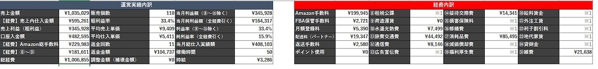💬Coconala｜Provides Amazon exclusive sales management table TKM Market Masanobu Takabayashi 5.0…