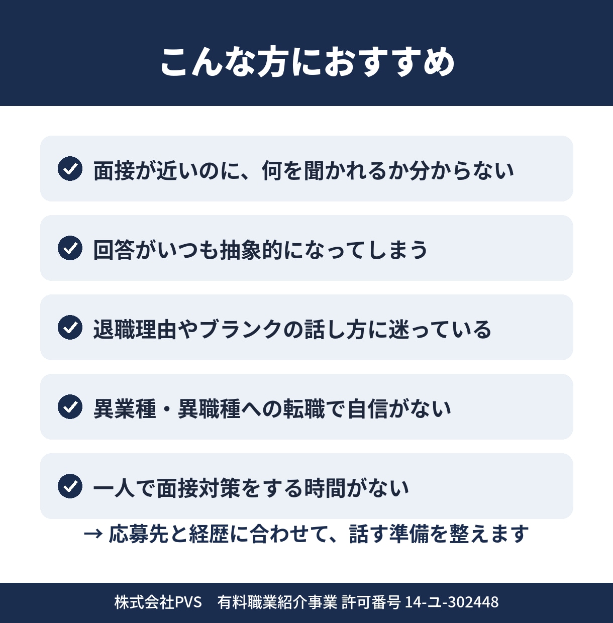 面接の想定質問30問と回答例を応募先別に作成します 5000人以上と面談した人材紹介の責任者が作成 イメージ2