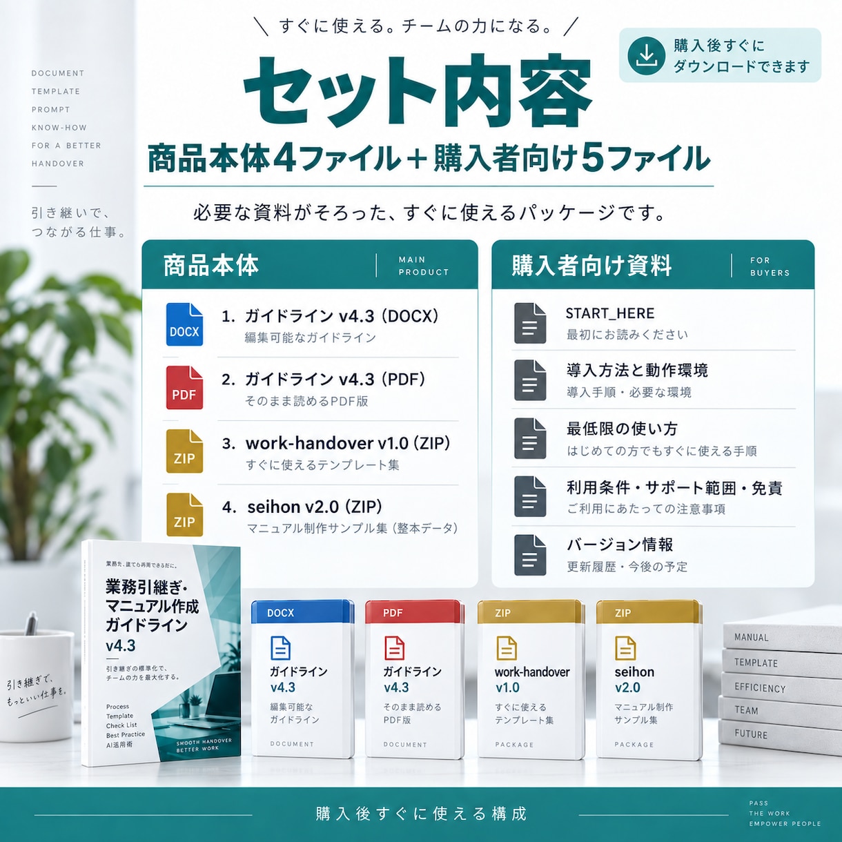 業務引継ぎ・マニュアル作成キットを届けます ガイドライン＋2つのAI Skillで自社作成 イメージ2