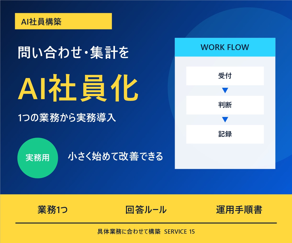 問い合わせや集計を担うAI社員を構築します 1業務に絞って実務で使える仕組みにします イメージ2