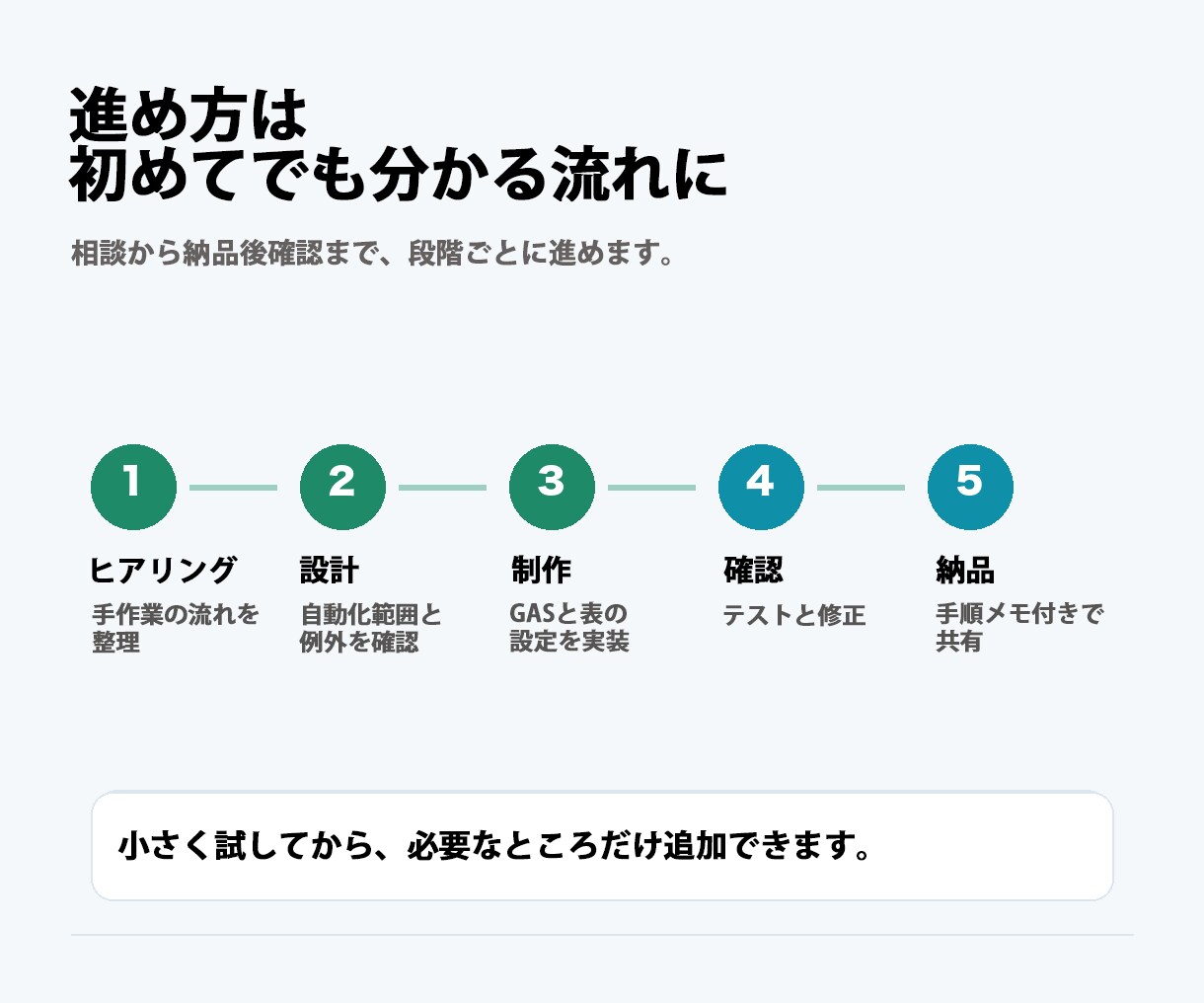 スプレッドシートの手作業をGASで自動化します 転記・集計・メール・フォーム連携を、運用しやすい形で整えます イメージ5