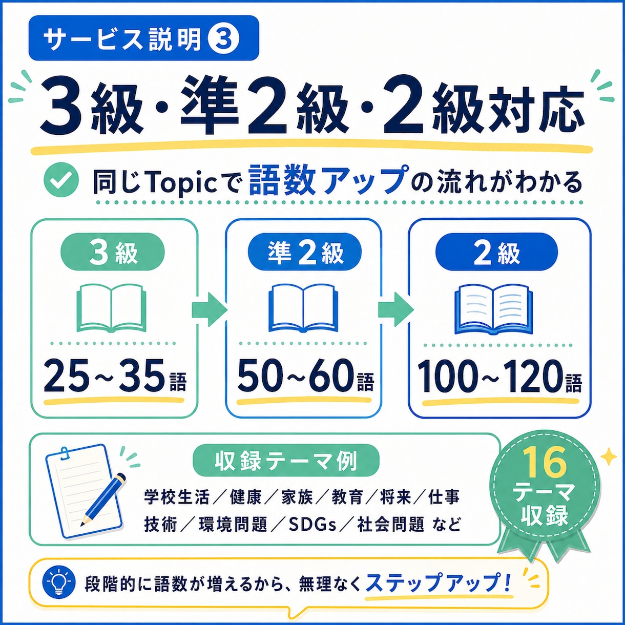 英検英作文対策｜型と表現で書ける力を伸ばします 講師歴19年｜パラフレーズ攻略で止まらず書ける英検表現集 イメージ4