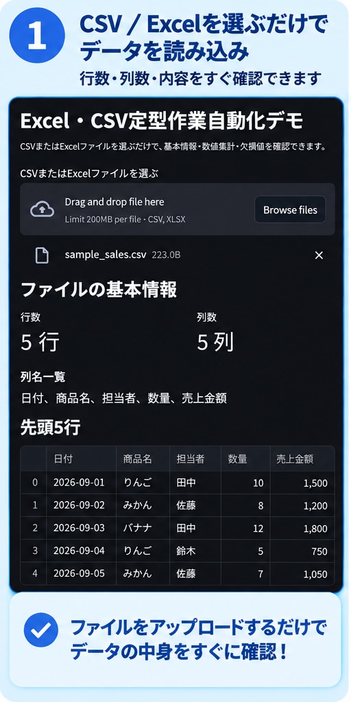 Excel・CSVの定型作業を自動化します 毎月の面倒な集計作業をシンプルに短縮 イメージ4
