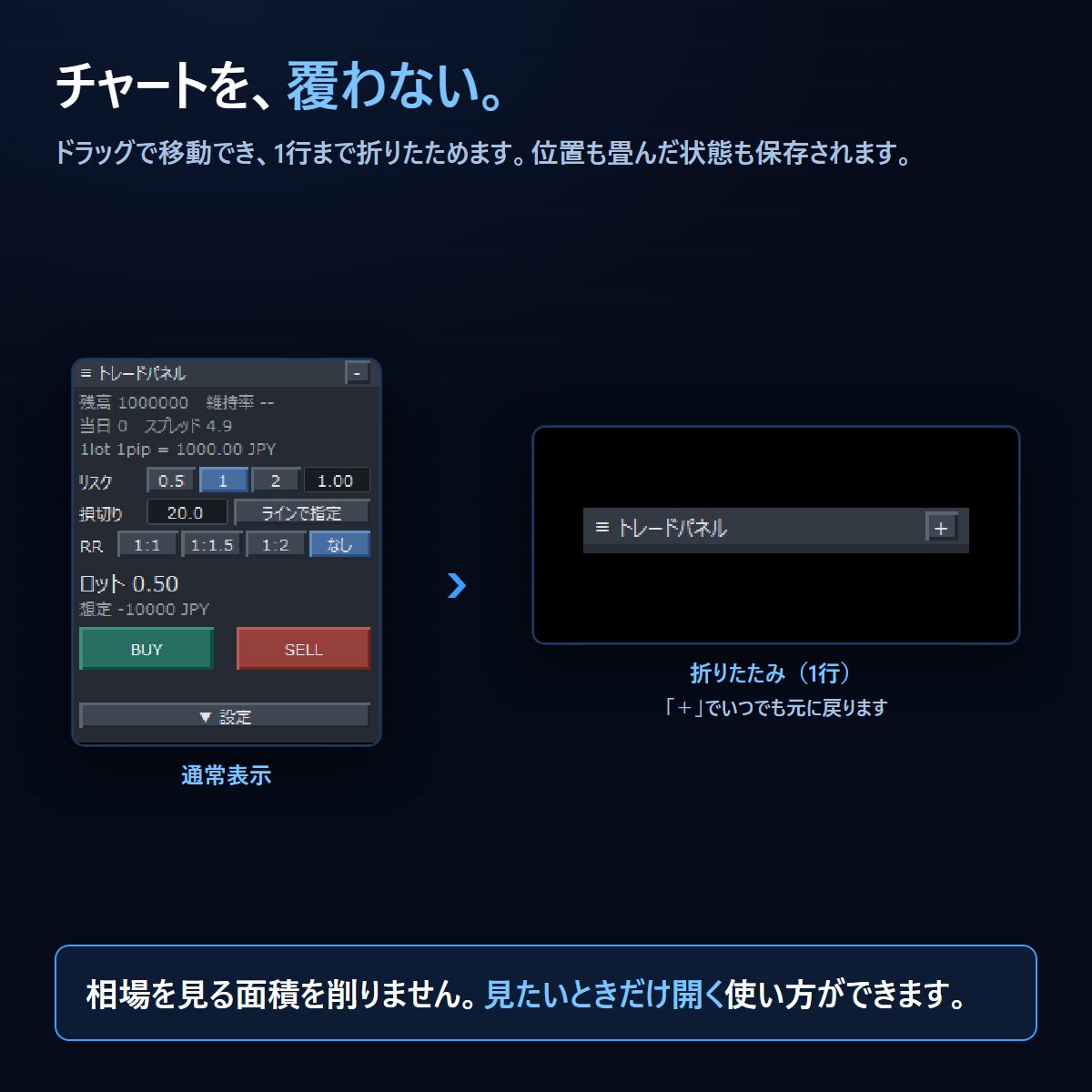 MT4のロット計算・発注・決済をパネル化します 損切りを決めればロットは自動。設定も消えません イメージ8