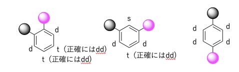 高校生、高専生、大学生へ化学のアドバイスをします 7年間化学を専攻した私が課題、レポートを手伝います。 イメージ1