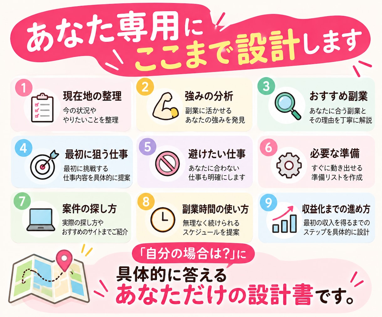 診断から行動へ|あなた専用副業実行計画作ります もう迷わない！｜経験・時間・目標から具体的な副業プランを設計 イメージ6