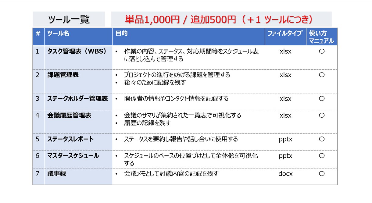 外コン直伝のプロジェクト管理ツールを提供します ビジネスやプロジェクトを成功させたい全ての方へ！1000円！ イメージ2
