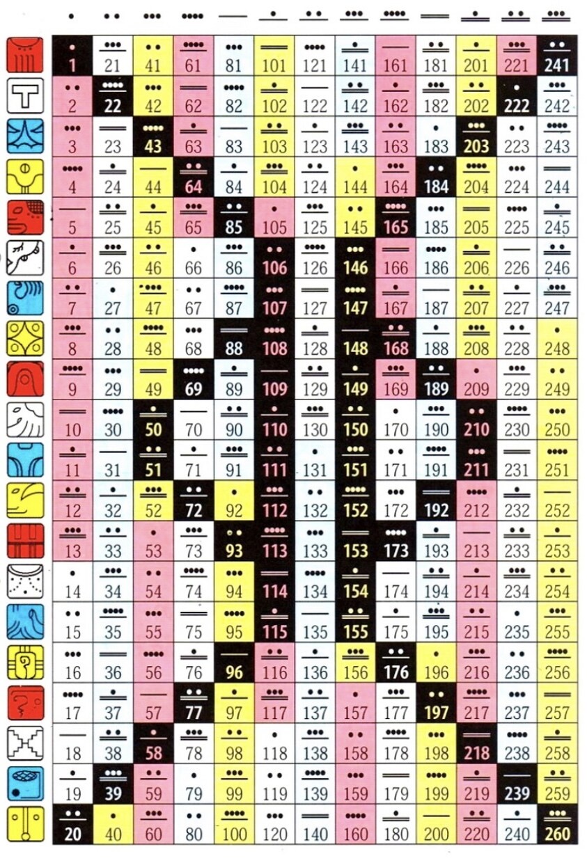 マヤ暦で自分探しから脱出できます ！あなたの悩みは本来の自分＆宇宙と繋がることで解決へ イメージ4