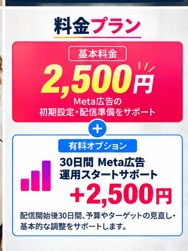 来店型店舗向けMeta広告の初期設定を支援します 店舗集客×Meta広告！地域の見込み客への配信をサポート イメージ8