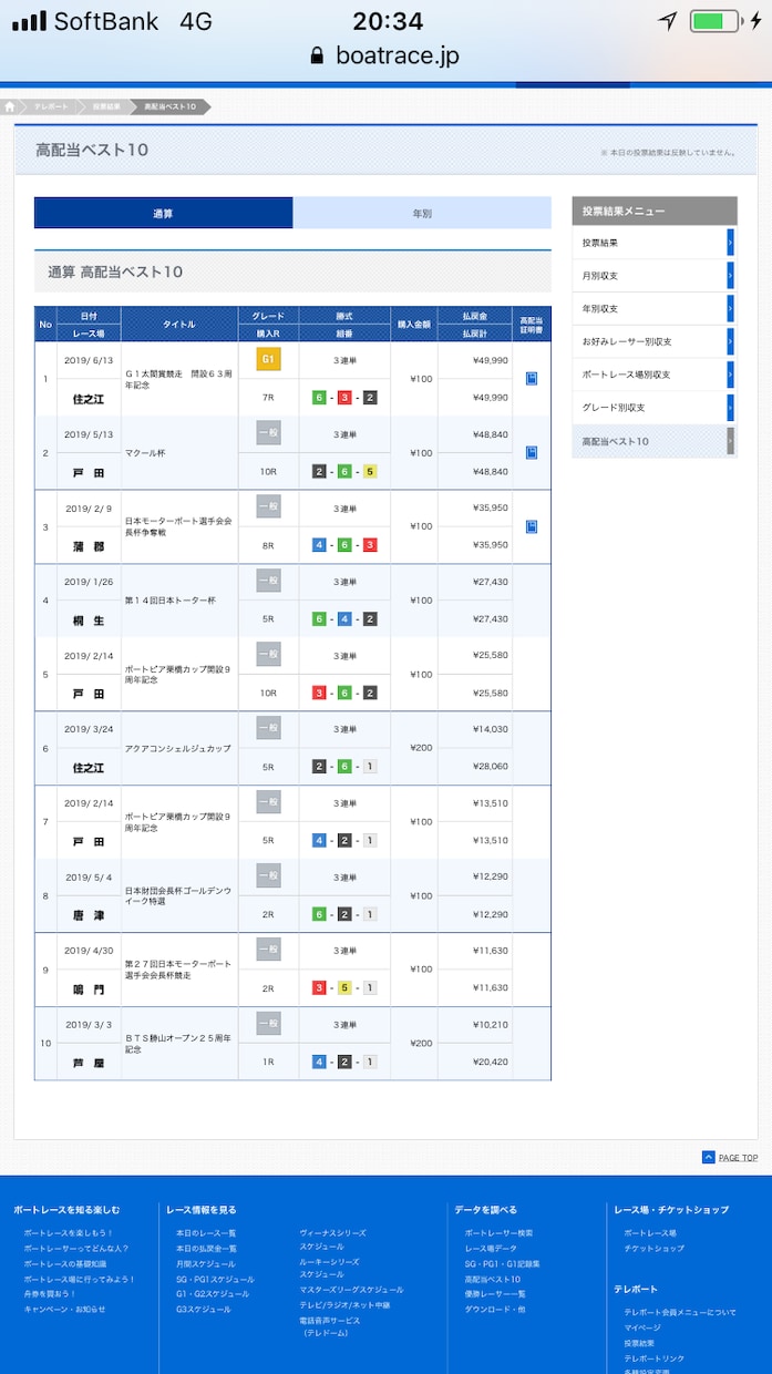 競艇を予想します 競艇歴10年以上の経験とデータを活かして予想します イメージ1