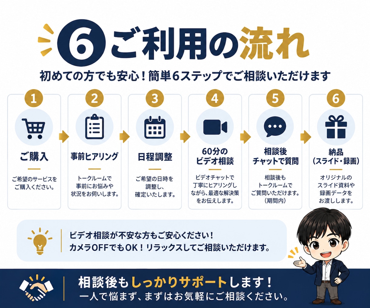 会社員向け！副業バレ対策教えます 副業バレ経験者が住民税・確定申告の不安を解消 イメージ6