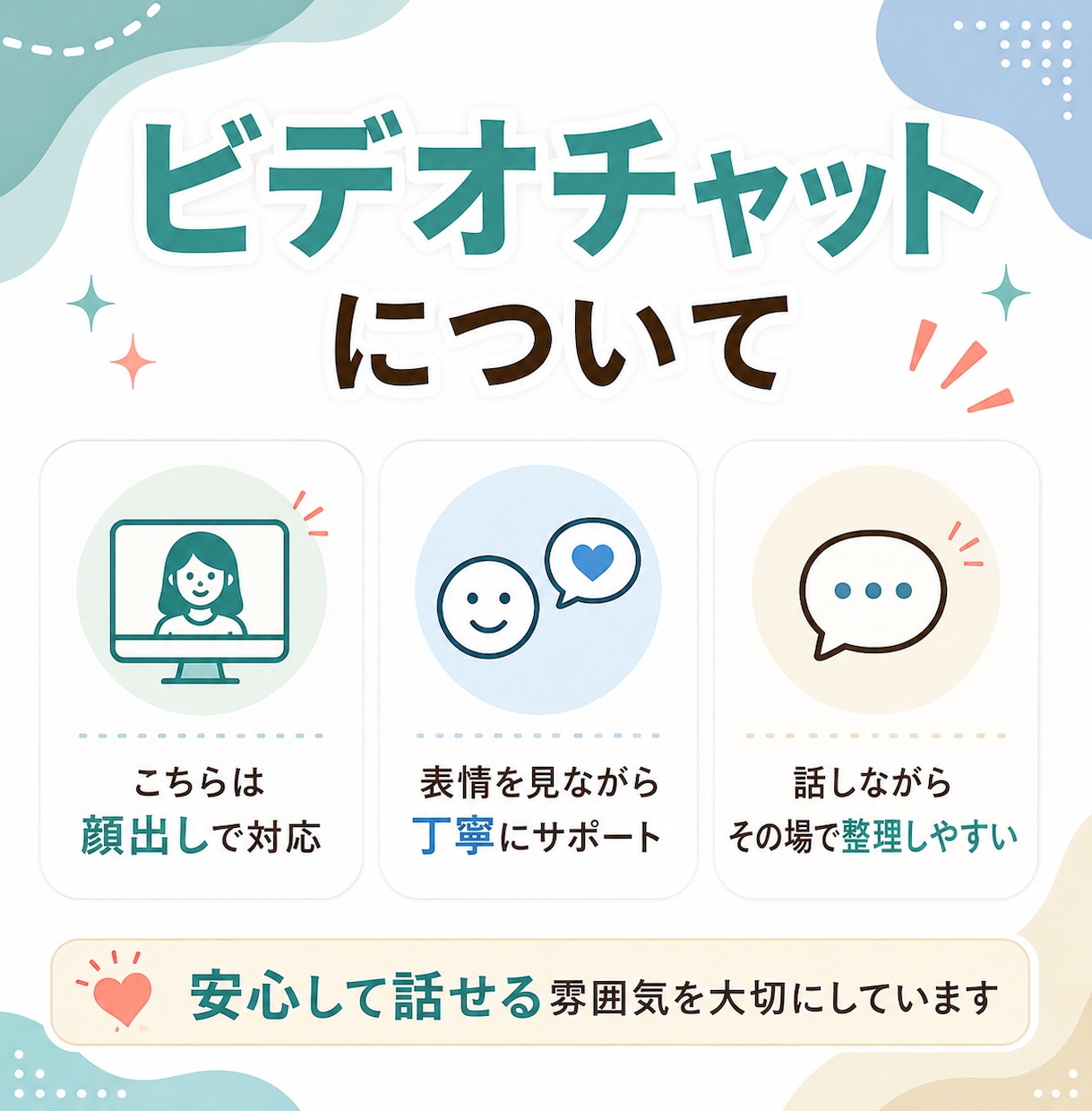 質問をしながら考えの整理をお手伝いします 話しながら頭の中を整理する対話時間に⭐ イメージ8