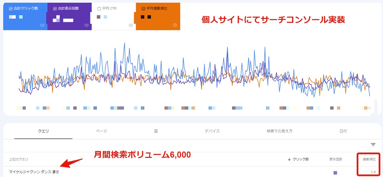 月3件限定/Webマーケ全般伴走します SEO/GA4/KPI設計全て伴走支援します イメージ4