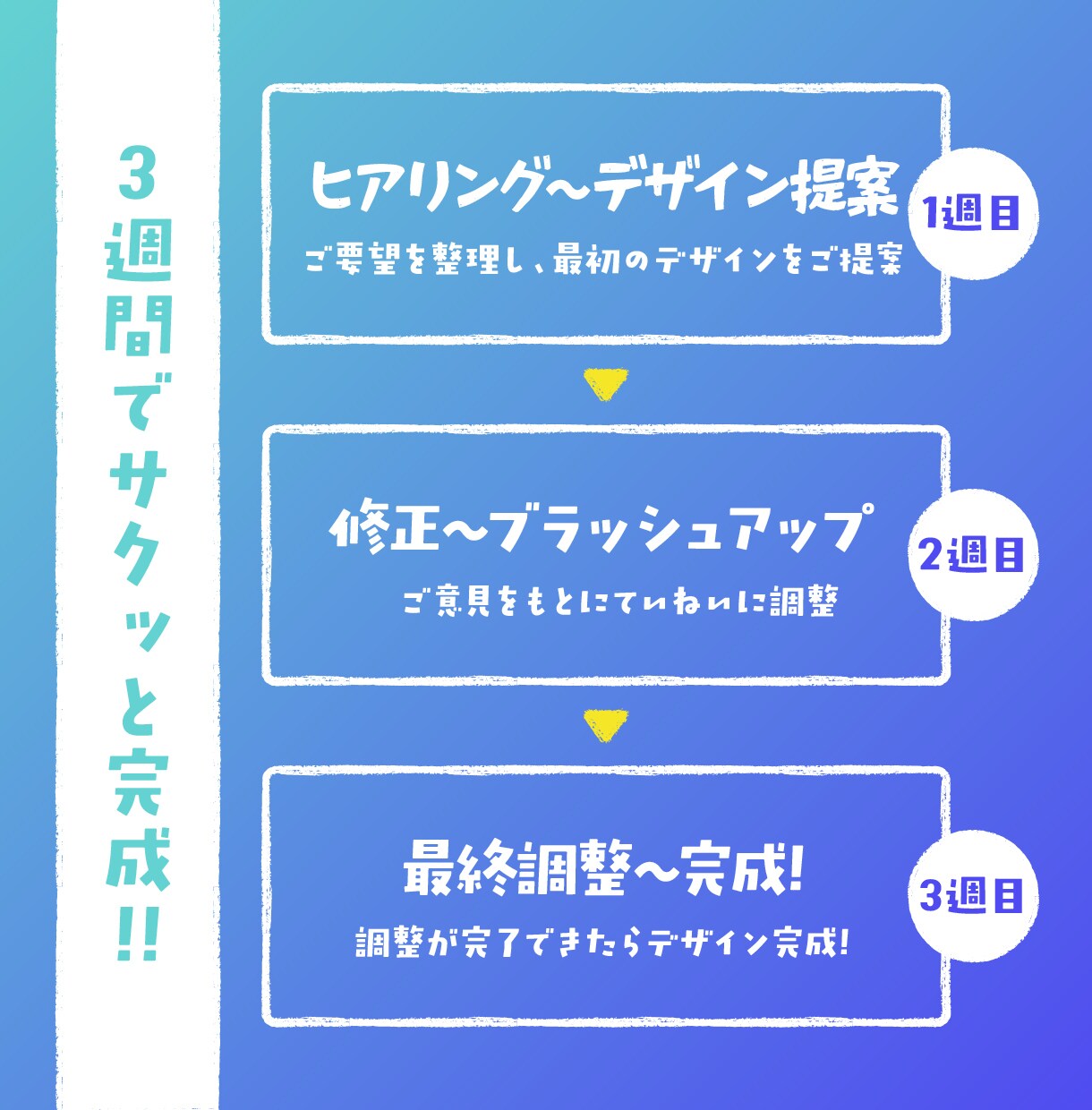 Canvaでプロ品質のチラシをお届けします 専門知識がなくてもOK！モヤモヤぜんぶ聞かせてください◎ イメージ6