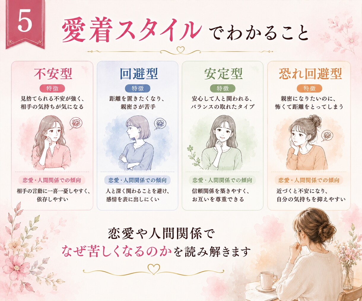 あなたの本質と人生の流れを算命学で読み解きます 恋愛・夫婦・親子・仕事の悩みの背景を読み解きます イメージ5