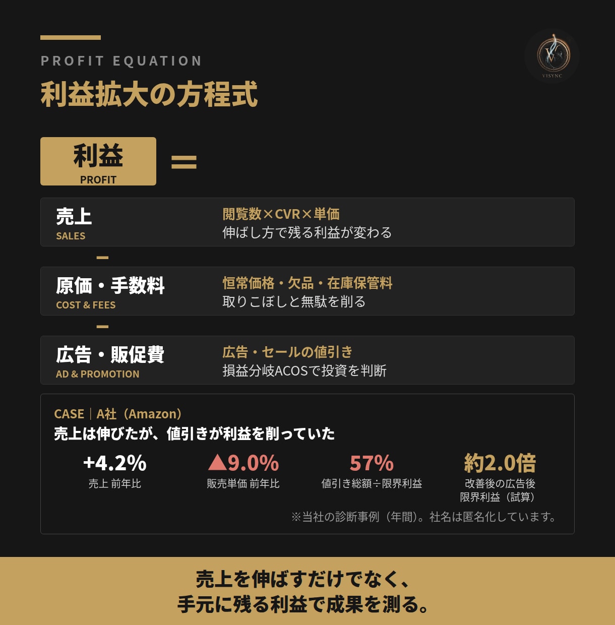 元AmazonのEC専門チームが3か月伴走します 戦略づくりから広告・SEOまで、まず3か月お試しください イメージ5