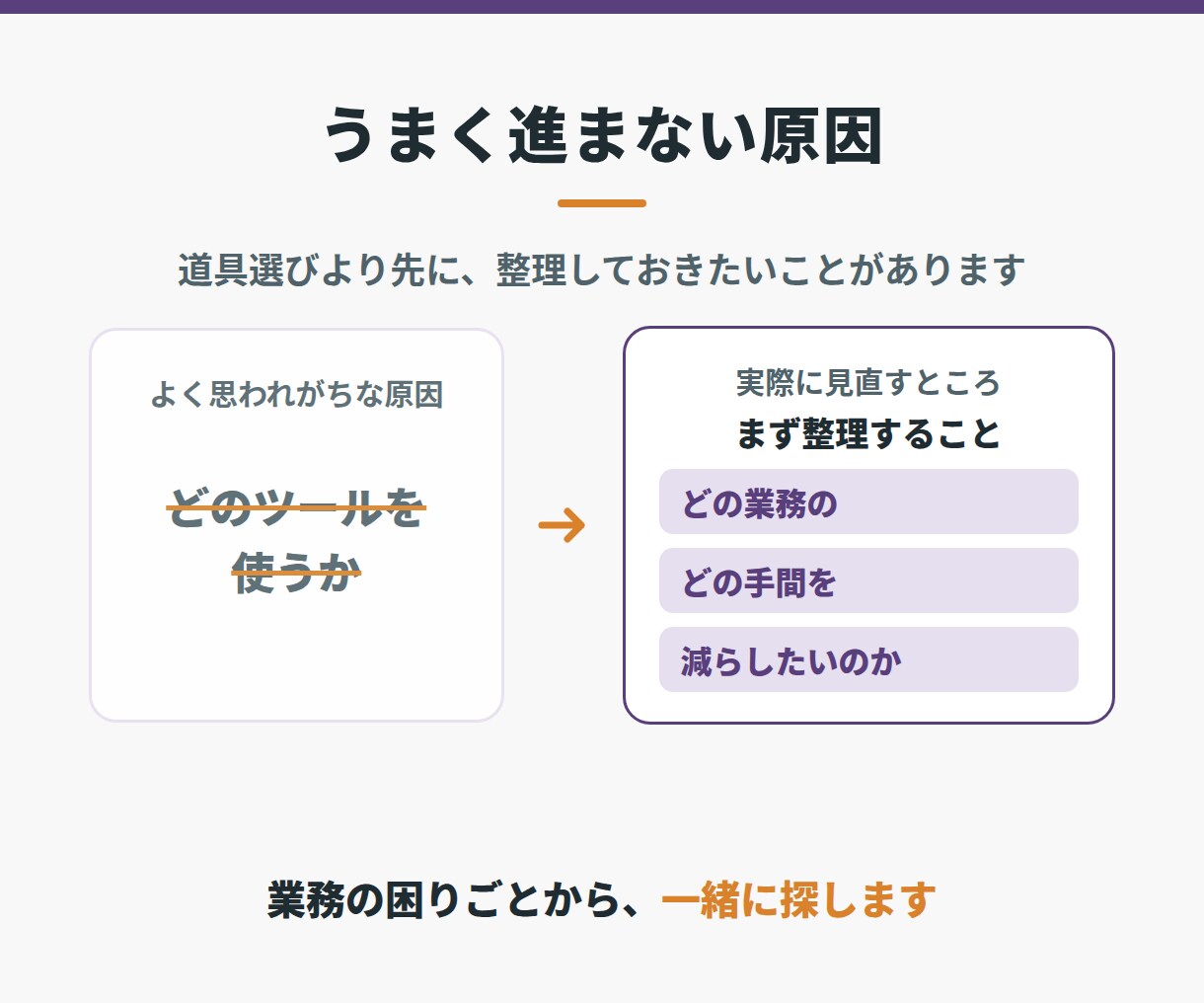 中小企業の　IT/AI活用実践のアドバイスします 知識ゼロから、一歩を踏み出すための　初回相談です。 イメージ3