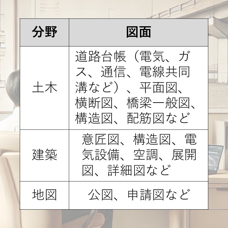 技術士がCADトレースします 納期が厳しい場合は、作業分担で工期短縮を実現します。 イメージ3