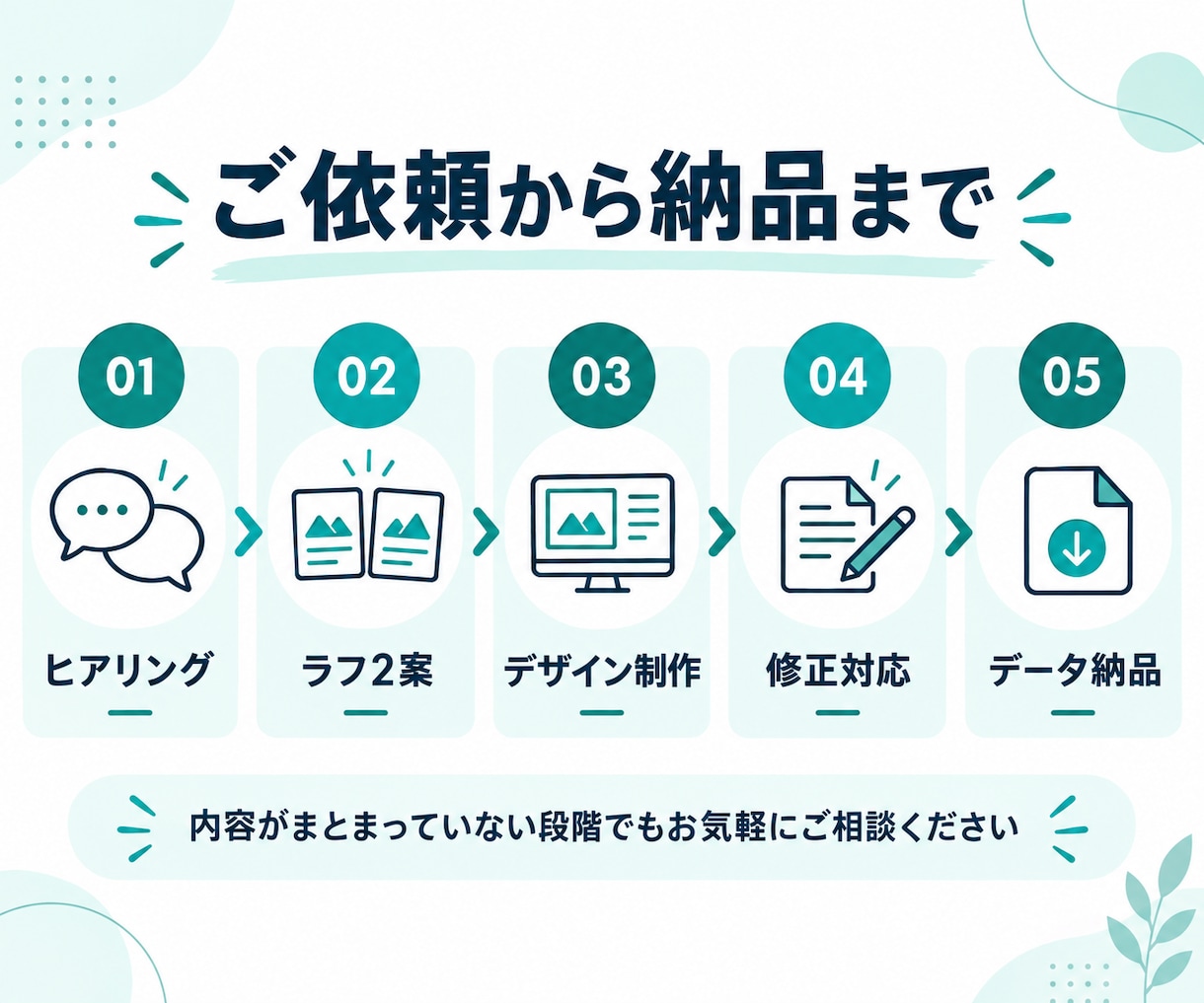 医療業界経験者が伝わるチラシを制作します 医療機関向け資料の経験を活かし、情報整理からご提案 イメージ3