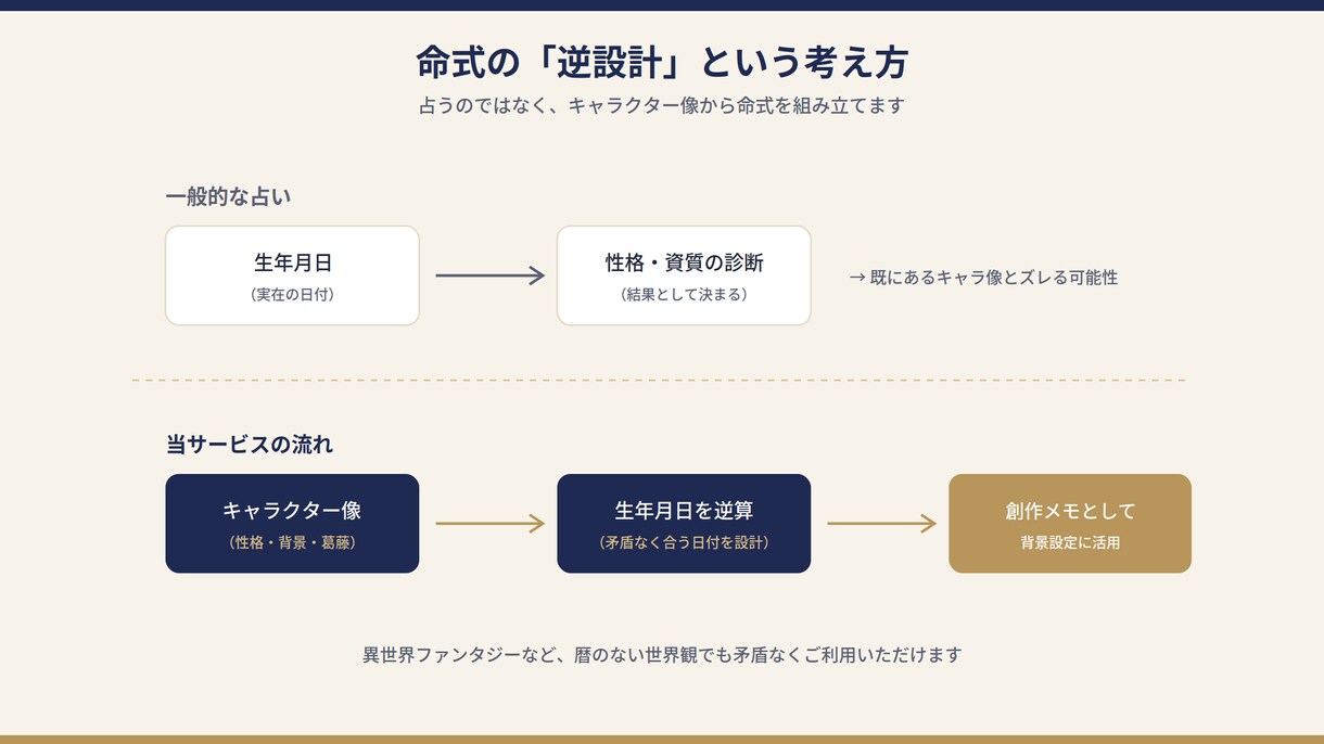 エニアグラムでキャラクター設定作成します 性格の"なぜ"まで深掘り設計する小説キャラ作成 イメージ7