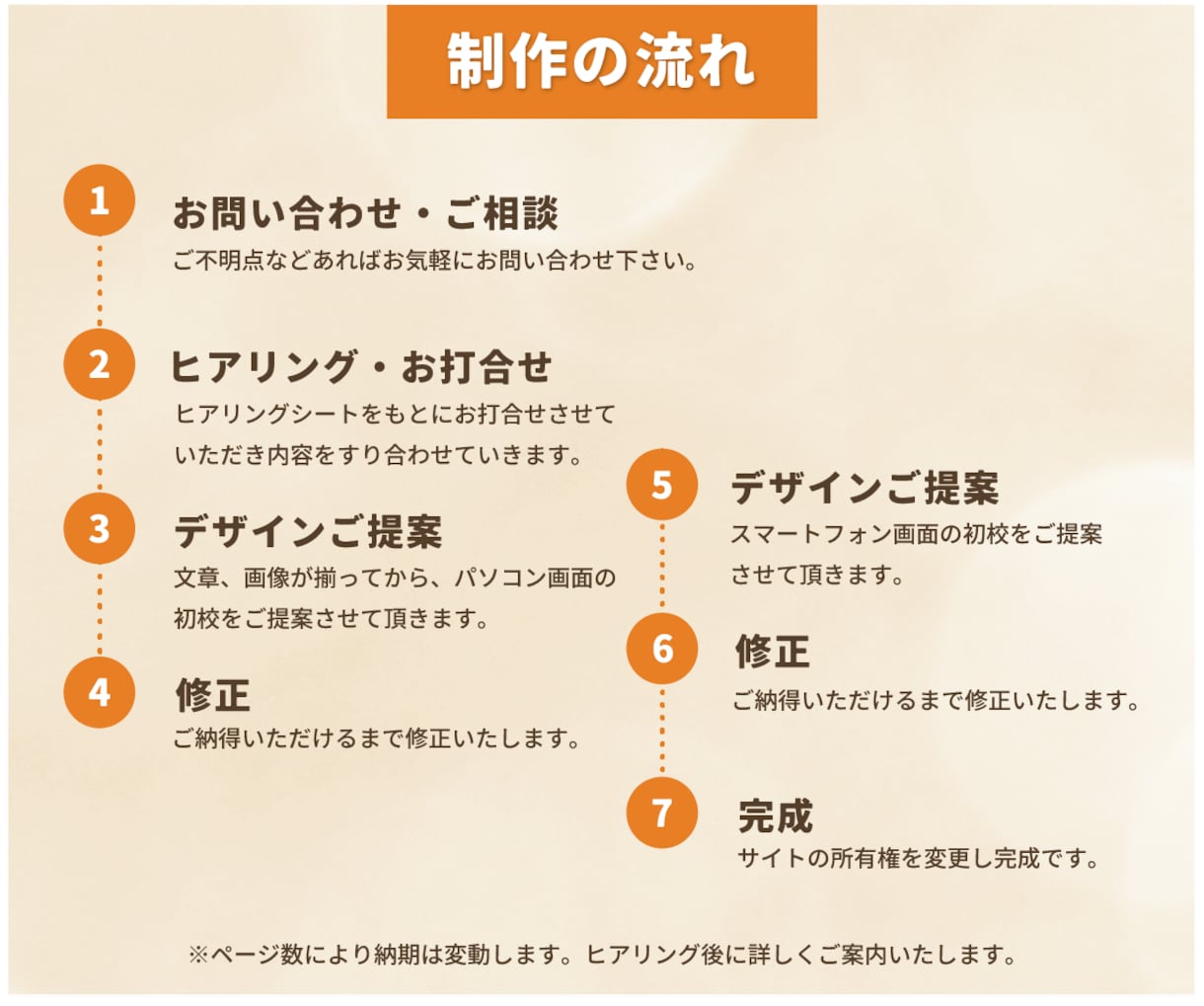 格安×高品質！Wixでホームページ制作します 初心者の方でも安心！簡単更新できる設計！WIXホームページ イメージ10